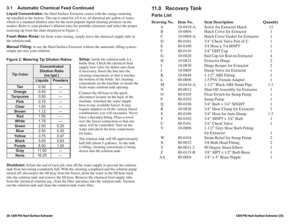 Sandia 12-Gallon, 1200 PSI Hard Surface Extractor User Manual | Page 8 / 20