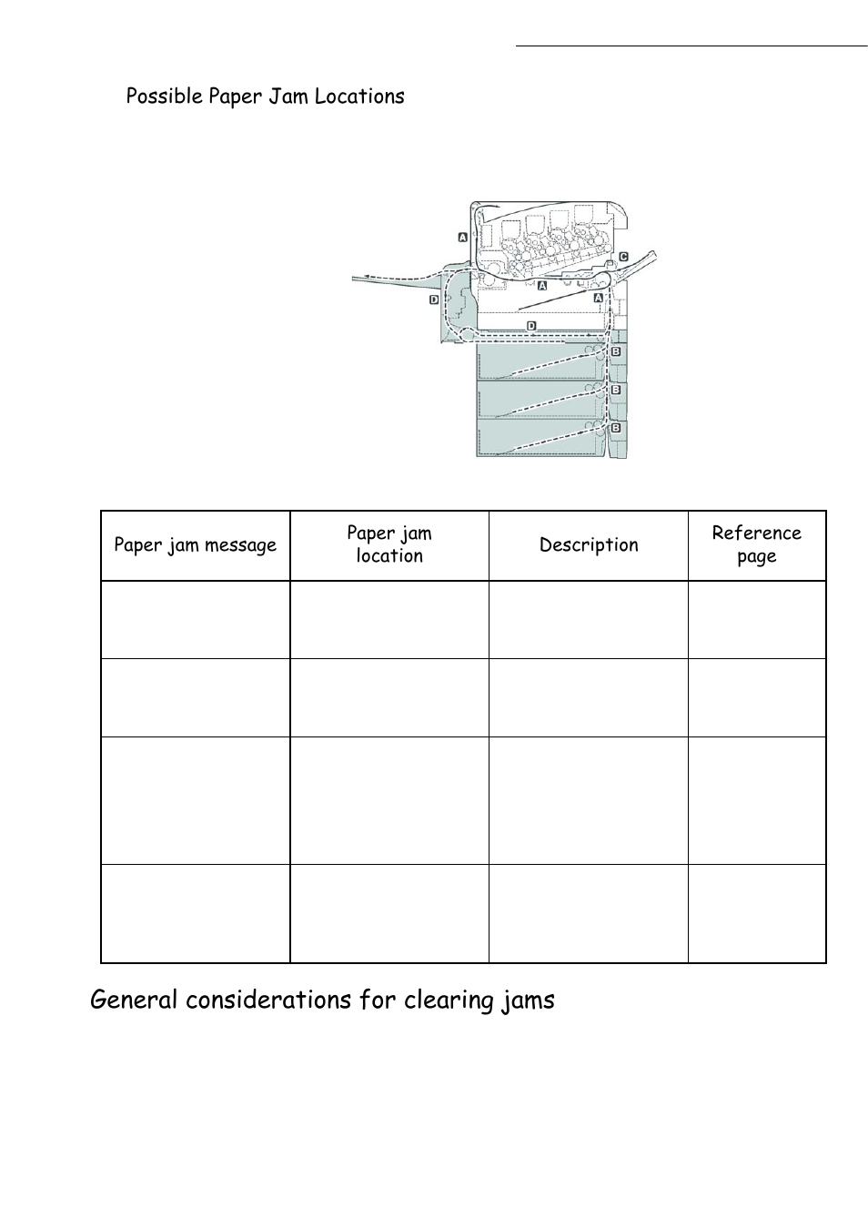 General considerations for clearing jams, Possible paper jam locations | TA Triumph-Adler CLP 4416 User Manual | Page 150 / 166