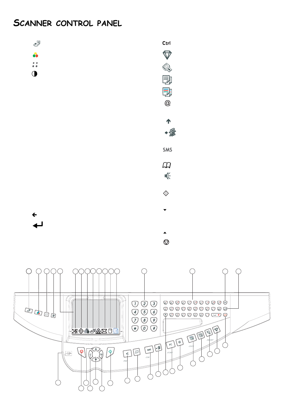 Canner, Control, Panel | TA Triumph-Adler CLP 4416 User Manual | Page 5 / 166