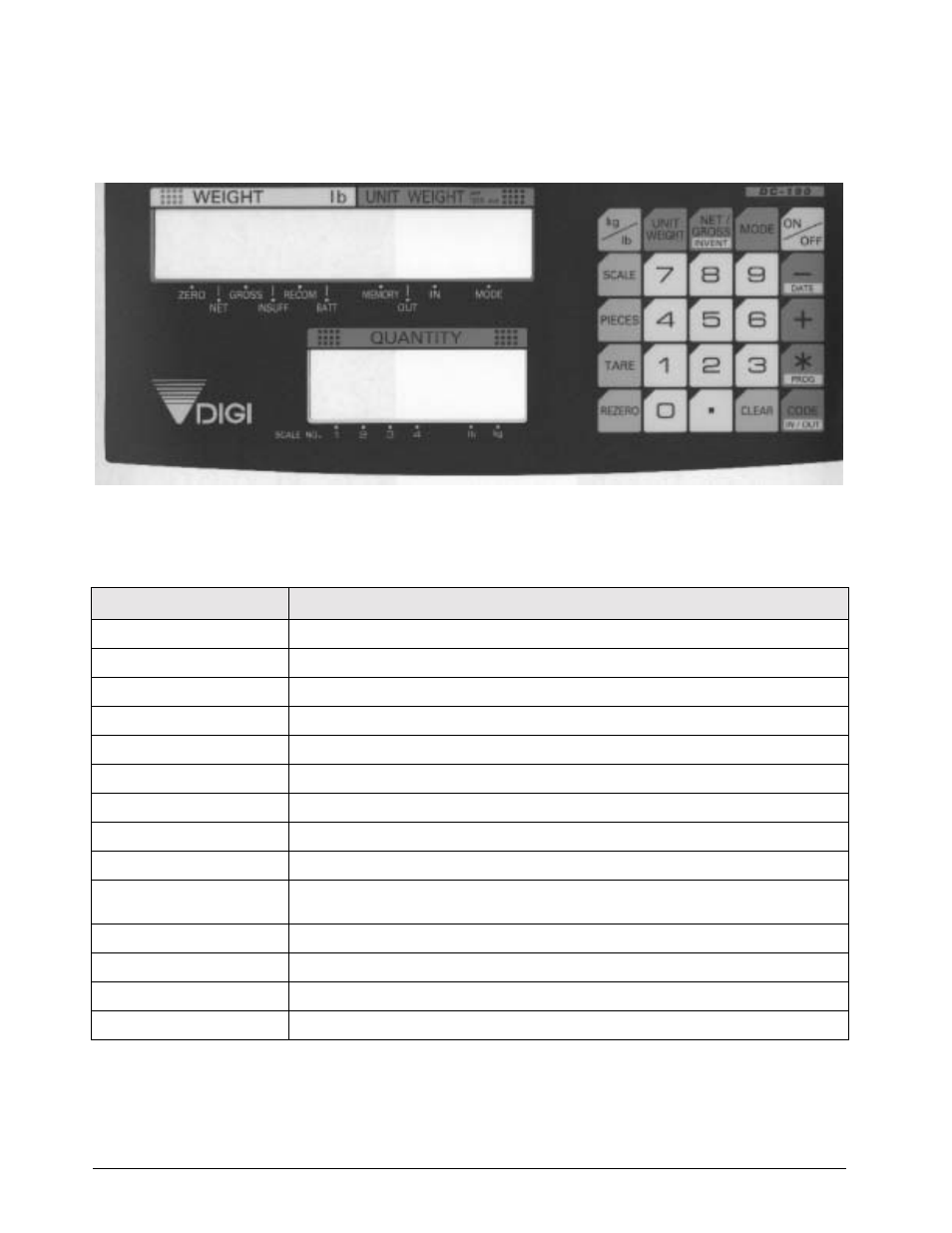 4 dc-190 console, 1 annunciators | Digi Counting Version 4.0 DC-190 User Manual | Page 5 / 33