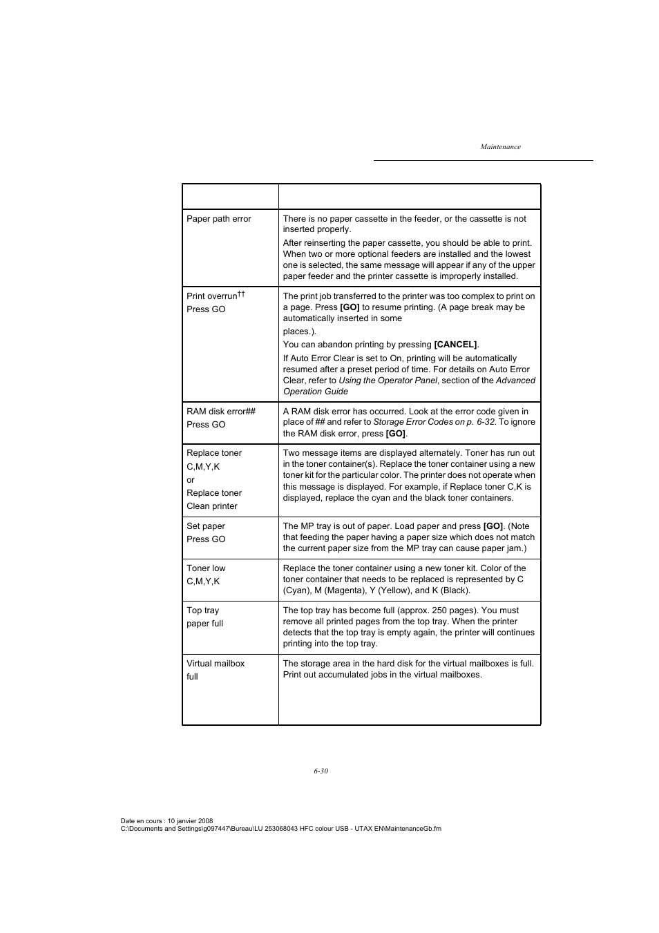 TA Triumph-Adler CLP 4524 User Manual | Page 142 / 162