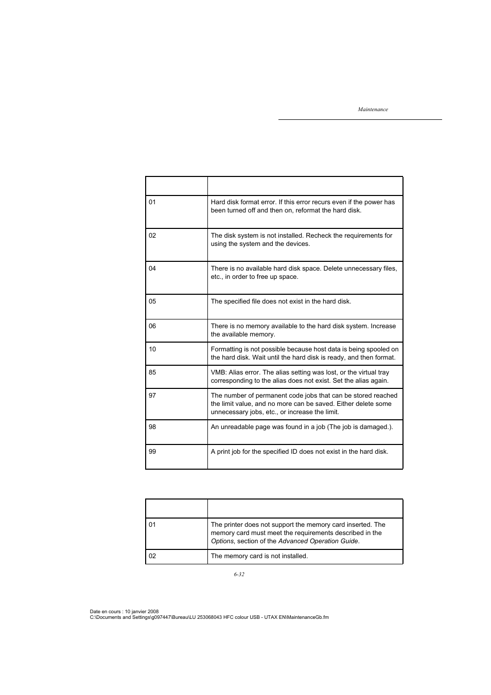 Storage error codes | TA Triumph-Adler CLP 4524 User Manual | Page 144 / 162