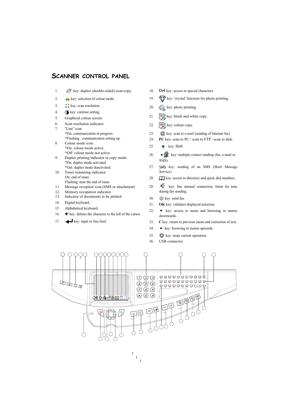 Canner, Control, Panel | TA Triumph-Adler CLP 4524 User Manual | Page 3 / 162