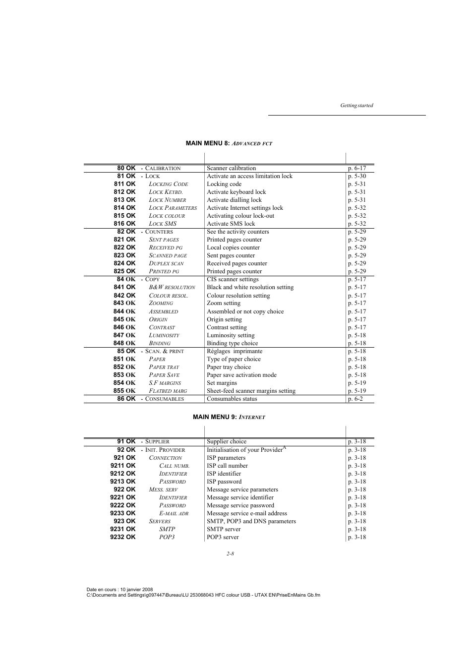 TA Triumph-Adler CLP 4524 User Manual | Page 32 / 162