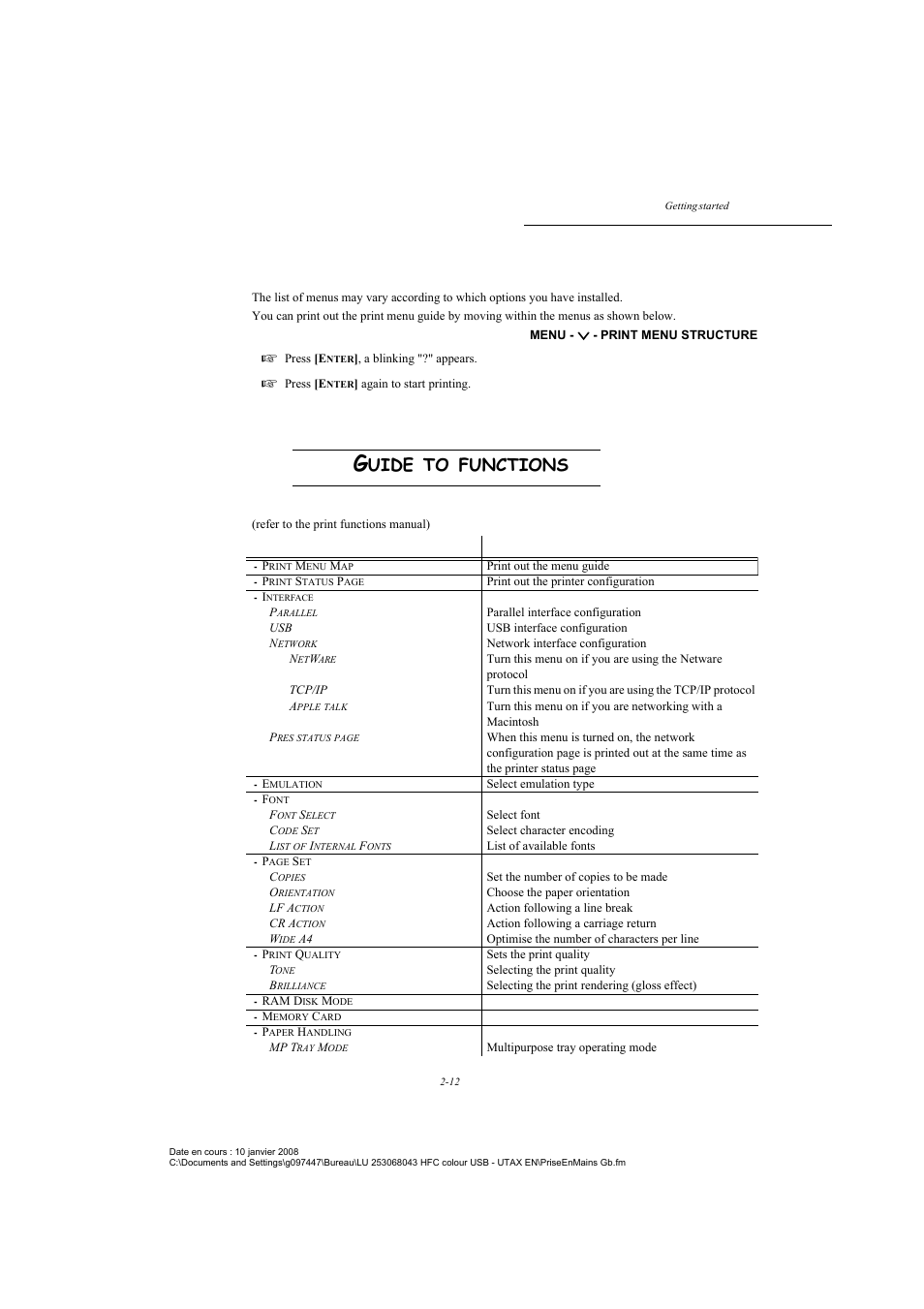 Printing out the menu guide, Guide to functions, Uide | Functions | TA Triumph-Adler CLP 4524 User Manual | Page 36 / 162