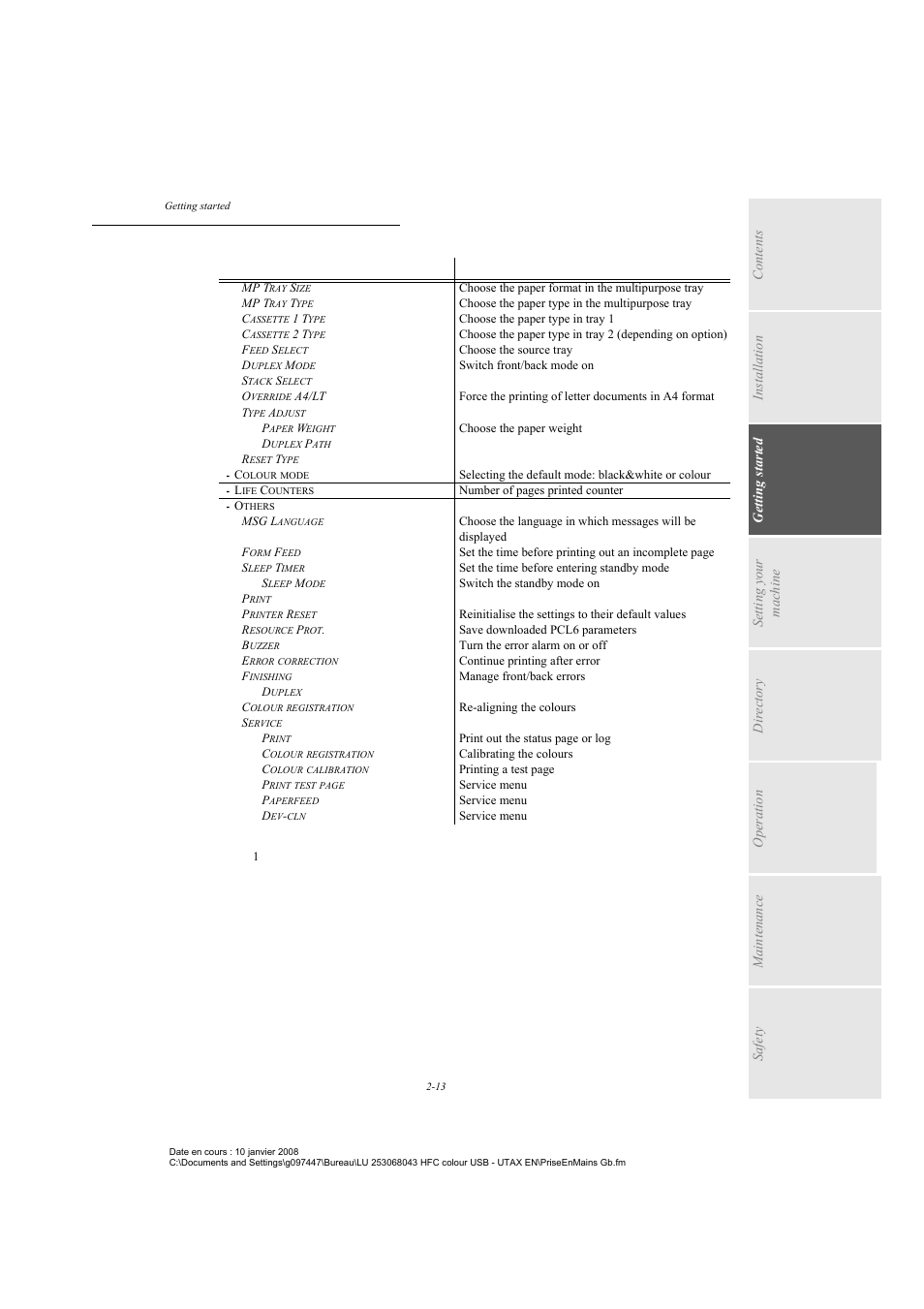 TA Triumph-Adler CLP 4524 User Manual | Page 37 / 162