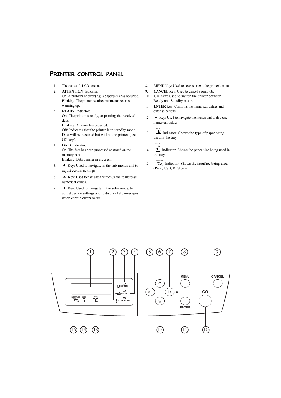 Rinter, Control, Panel | TA Triumph-Adler CLP 4524 User Manual | Page 4 / 162