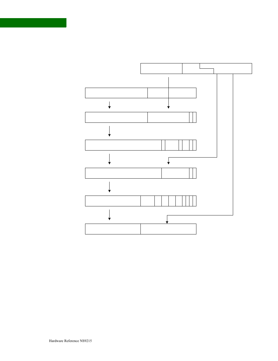 Digi NS9215 User Manual | Page 116 / 517