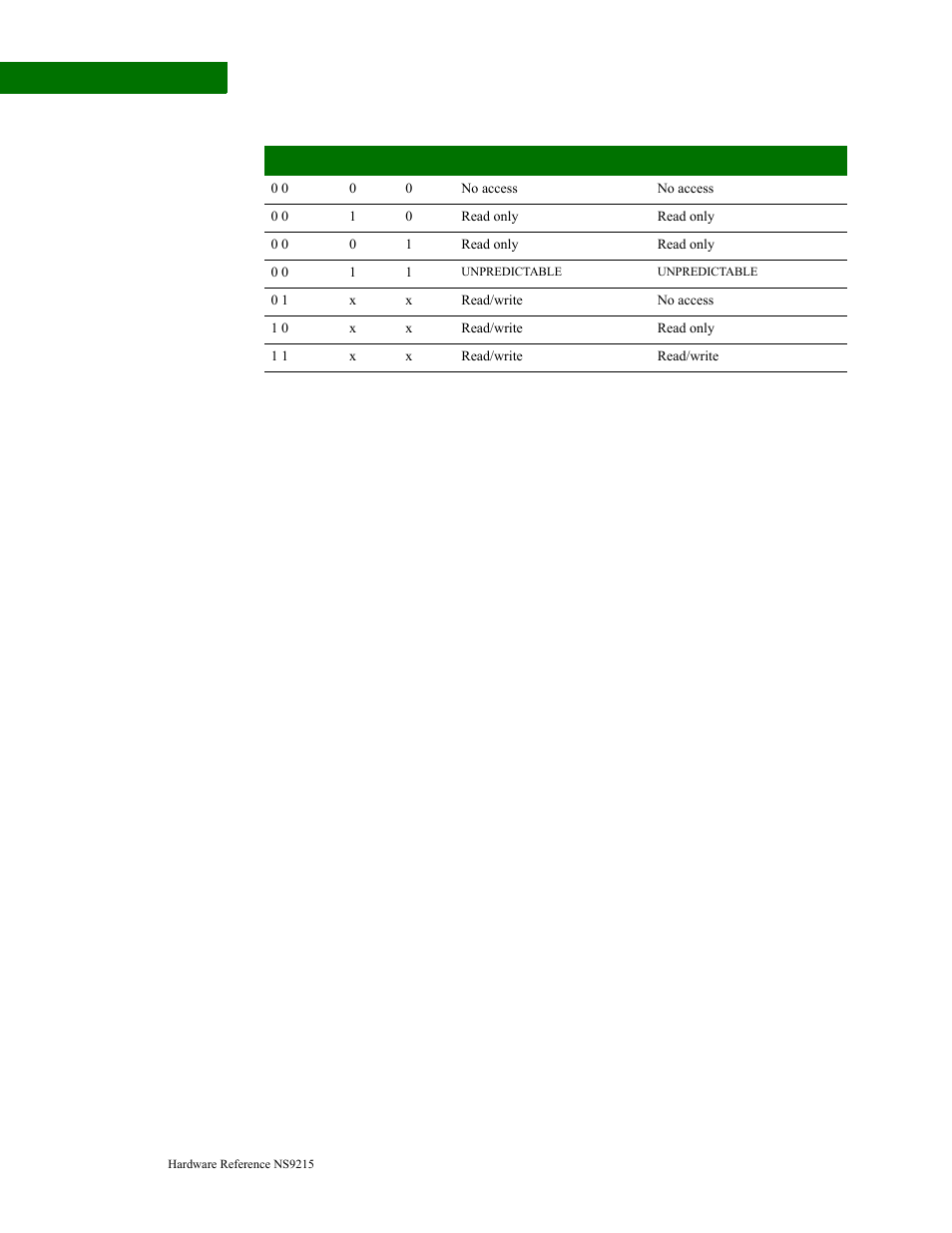 Fault checking sequence | Digi NS9215 User Manual | Page 122 / 517