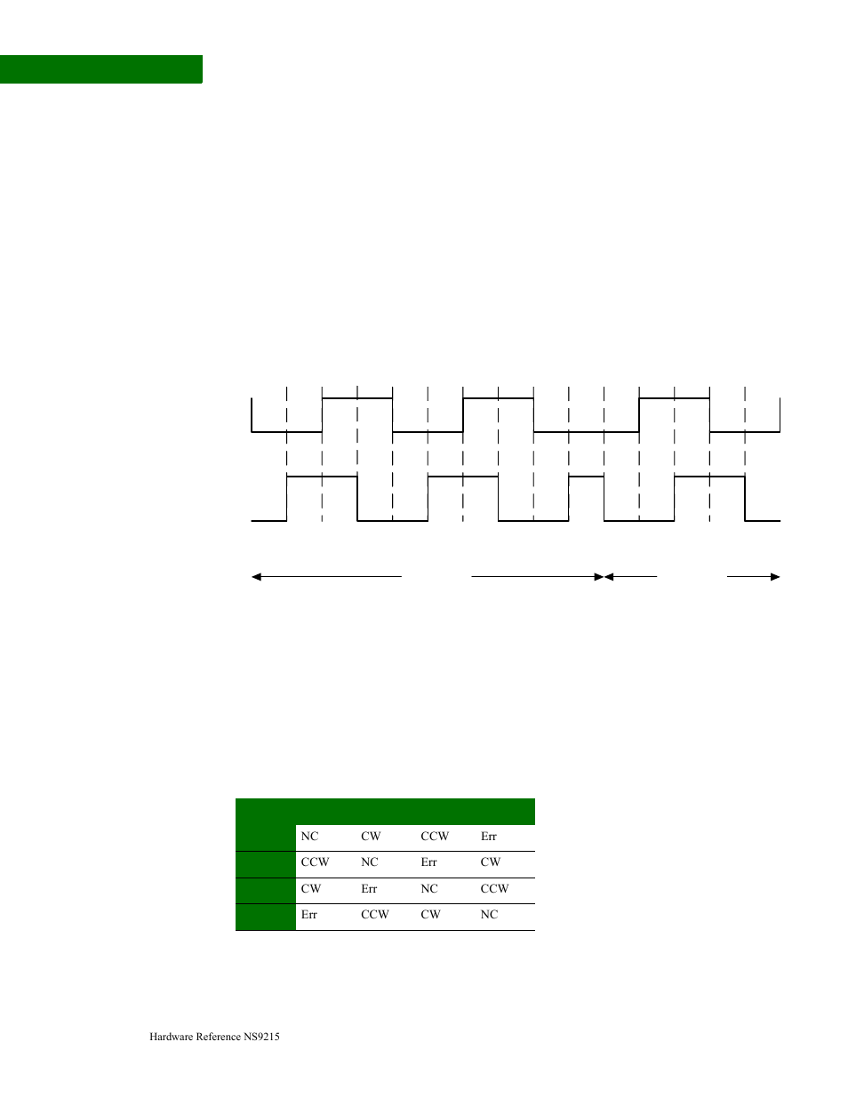How the quadrature decoder/counter works, Provides input signals | Digi NS9215 User Manual | Page 146 / 517