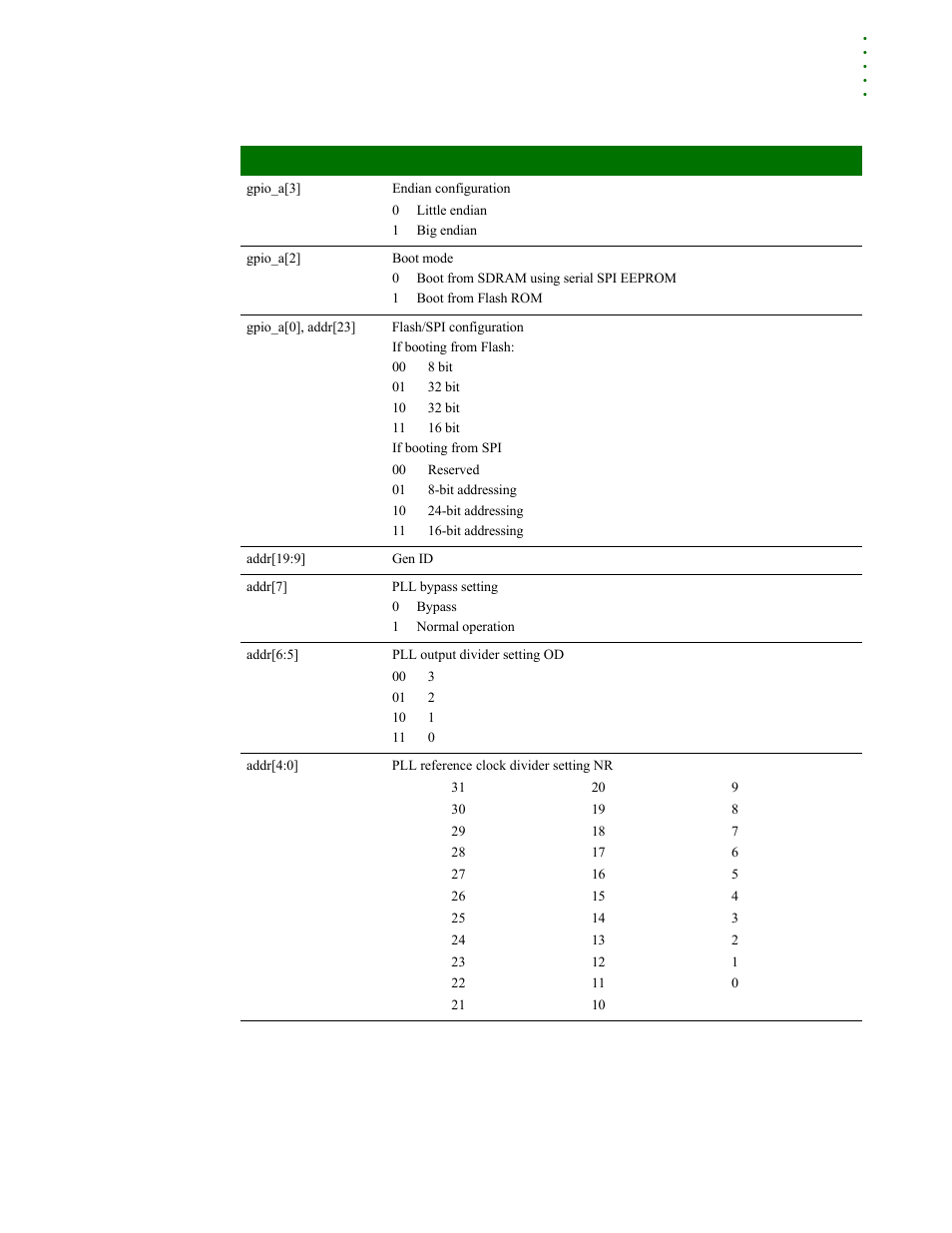 Digi NS9215 User Manual | Page 153 / 517