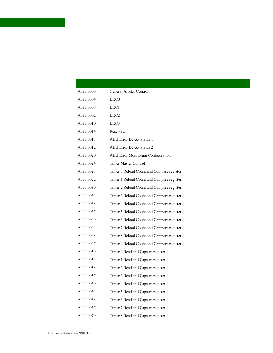 System configuration registers, Register address map | Digi NS9215 User Manual | Page 154 / 517