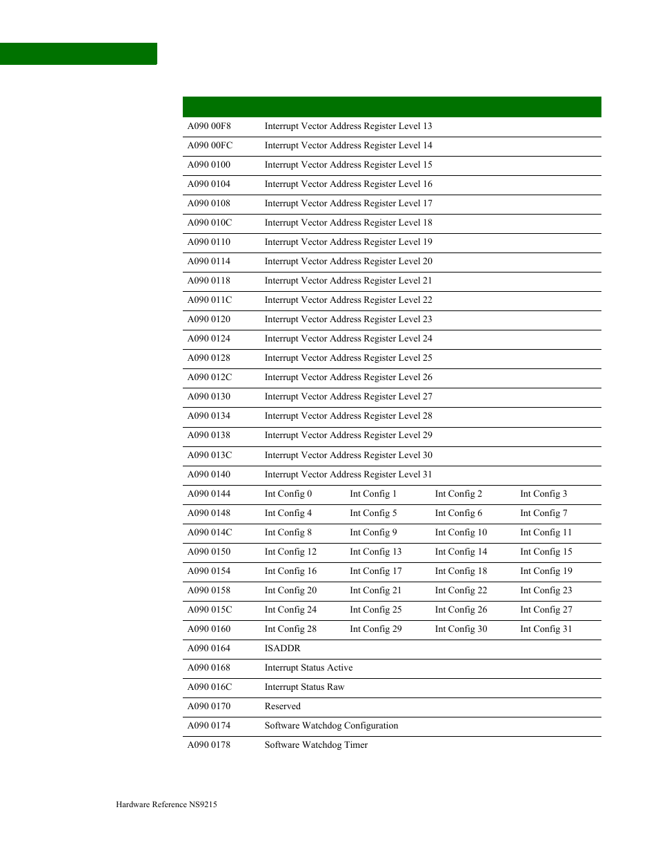 Digi NS9215 User Manual | Page 156 / 517