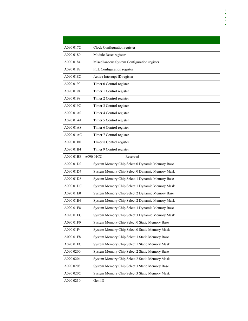 Digi NS9215 User Manual | Page 157 / 517