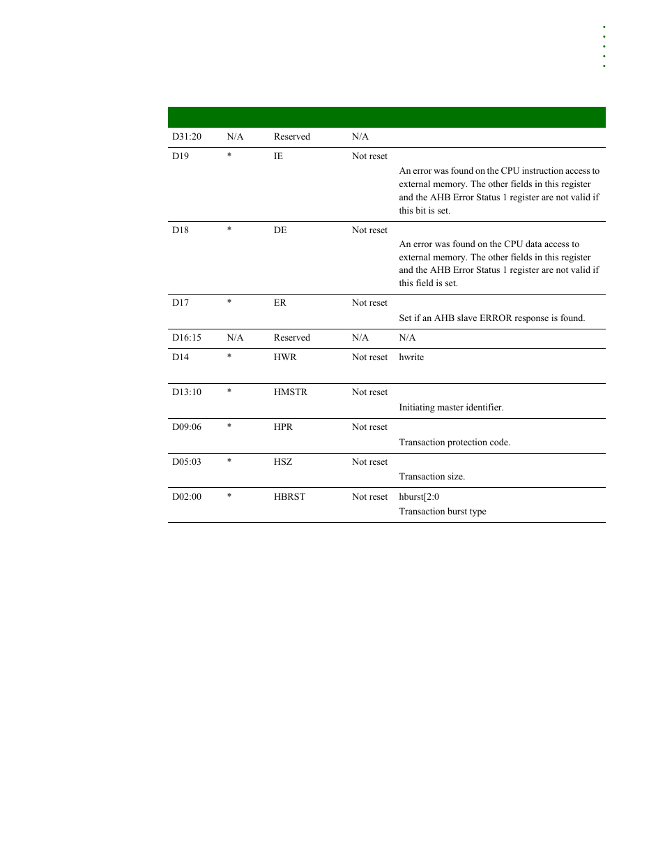 Ahb error monitoring configuration register | Digi NS9215 User Manual | Page 161 / 517