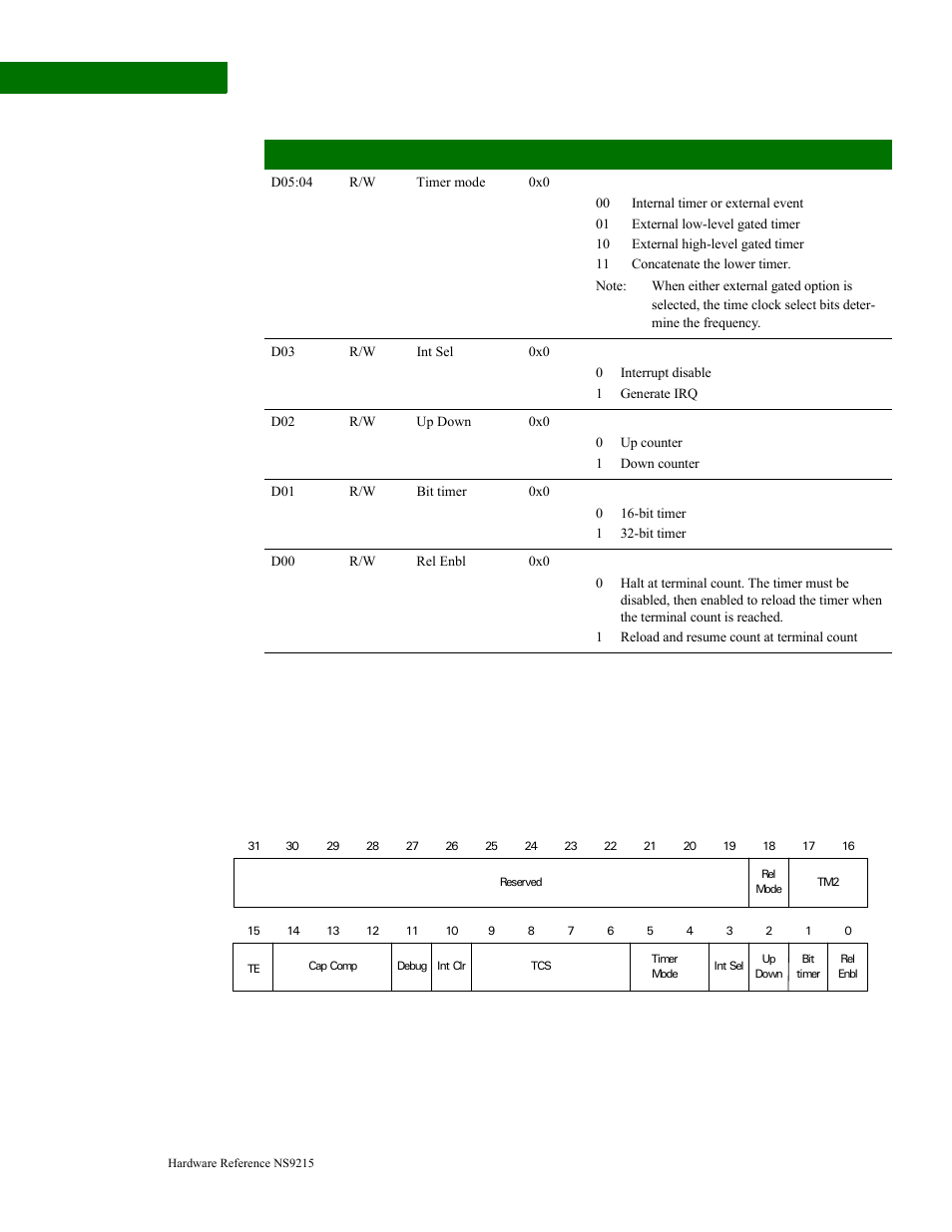Timer 5 control register | Digi NS9215 User Manual | Page 166 / 517