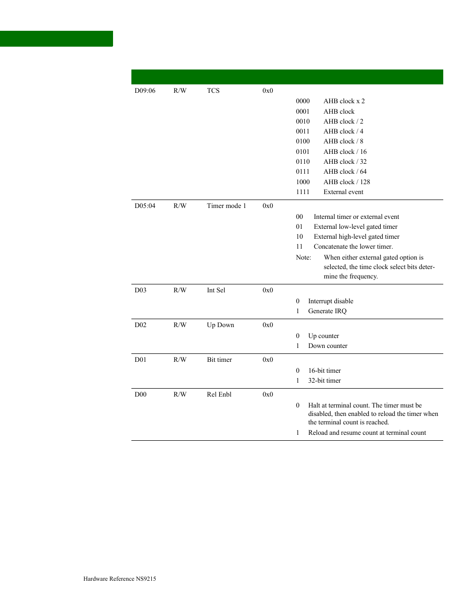 Timer 6-9 control registers, Timer 6–9 control registers | Digi NS9215 User Manual | Page 168 / 517