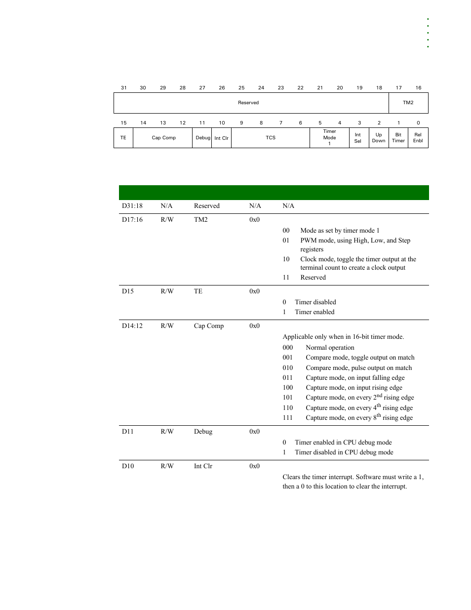 Register register bit assignment | Digi NS9215 User Manual | Page 169 / 517