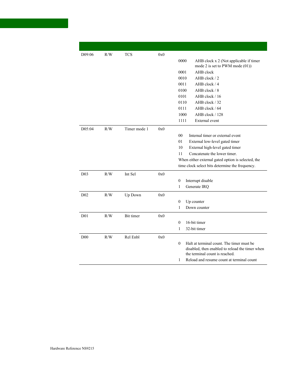 Timer 6-9 high registers, Timer 6–9 high registers | Digi NS9215 User Manual | Page 170 / 517