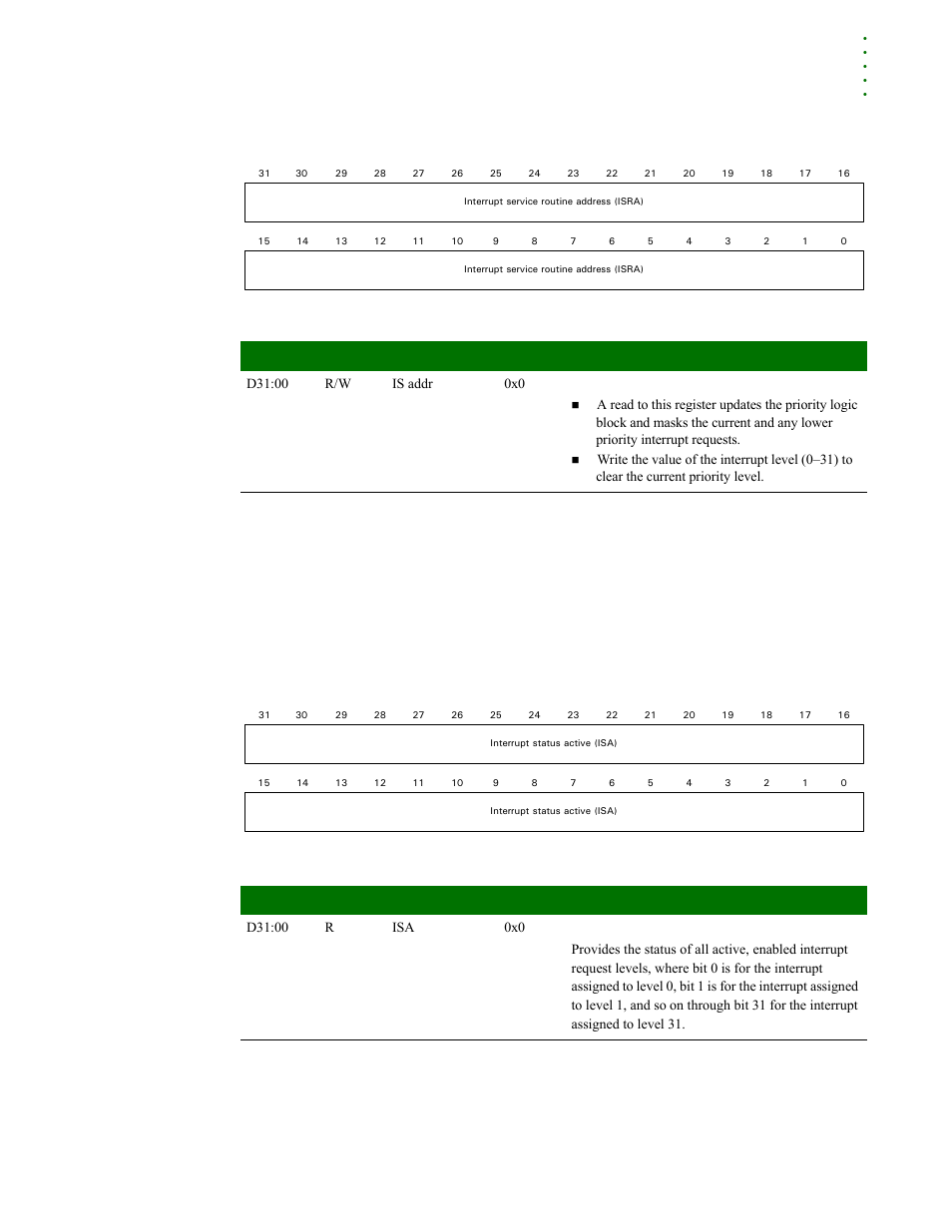 Interrupt status active, Register register bit assignment | Digi NS9215 User Manual | Page 177 / 517