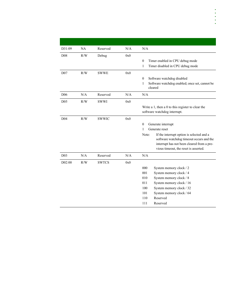 Software watchdog timer | Digi NS9215 User Manual | Page 179 / 517
