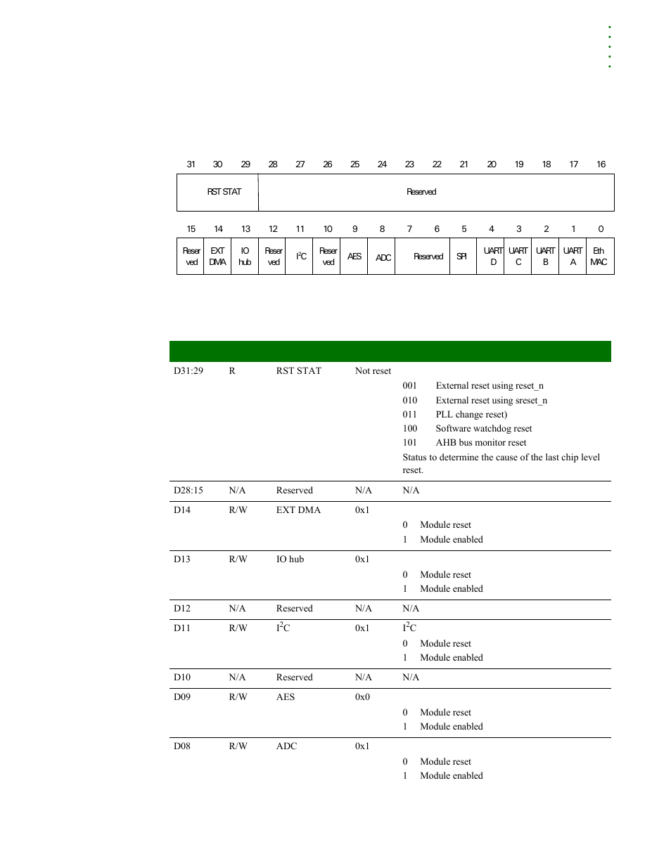 Digi NS9215 User Manual | Page 183 / 517