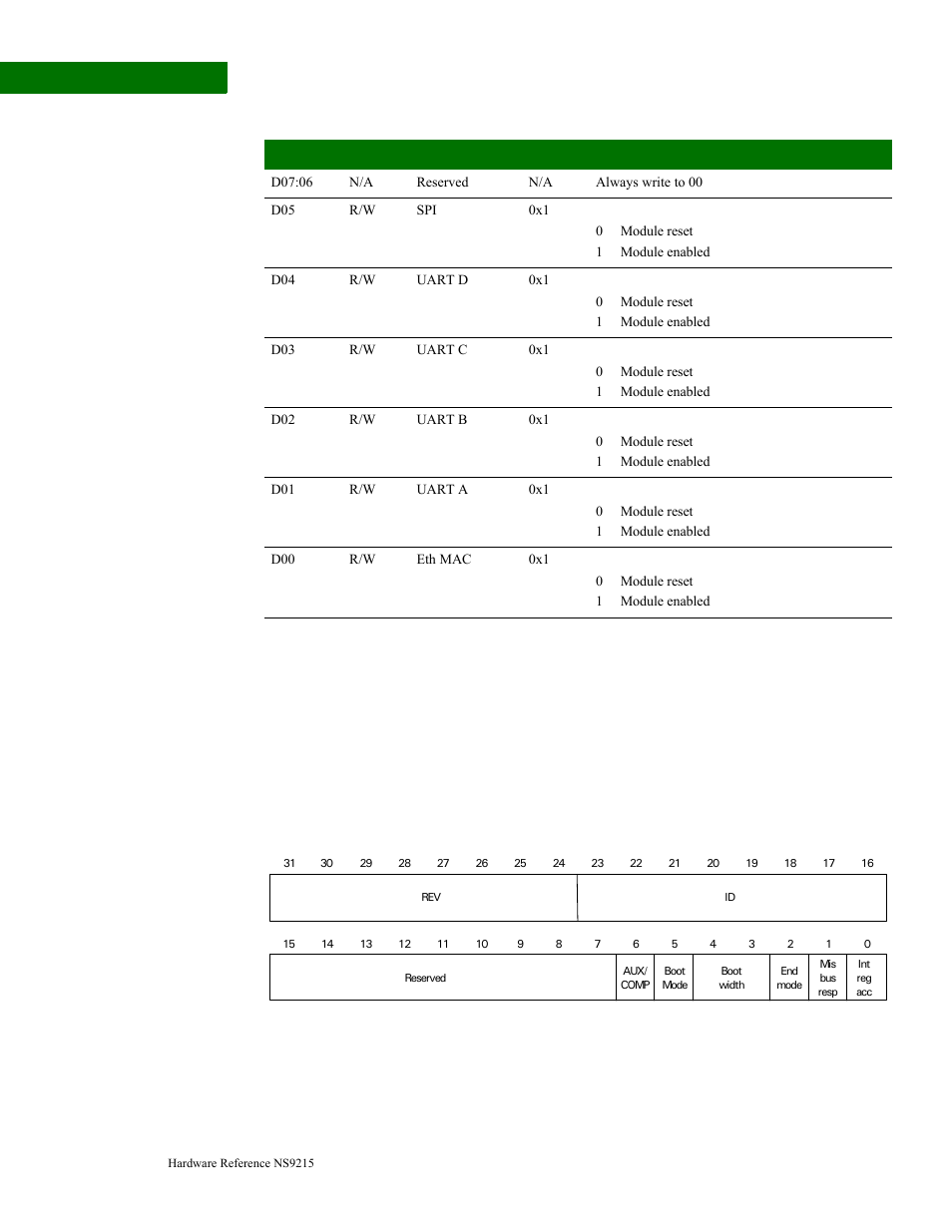 Digi NS9215 User Manual | Page 184 / 517