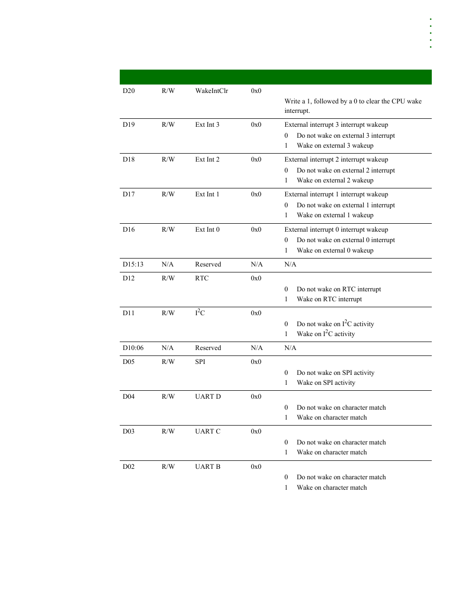 Digi NS9215 User Manual | Page 189 / 517