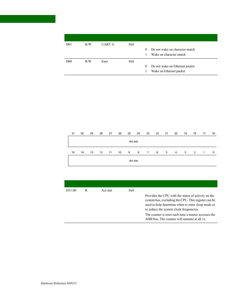 Ahb bus activity status | Digi NS9215 User Manual | Page 190 / 517