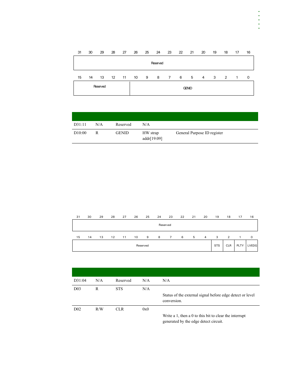 External interrupt 0-3 control register, External interrupt 0–3 control register, Register register bit assignment | Digi NS9215 User Manual | Page 199 / 517