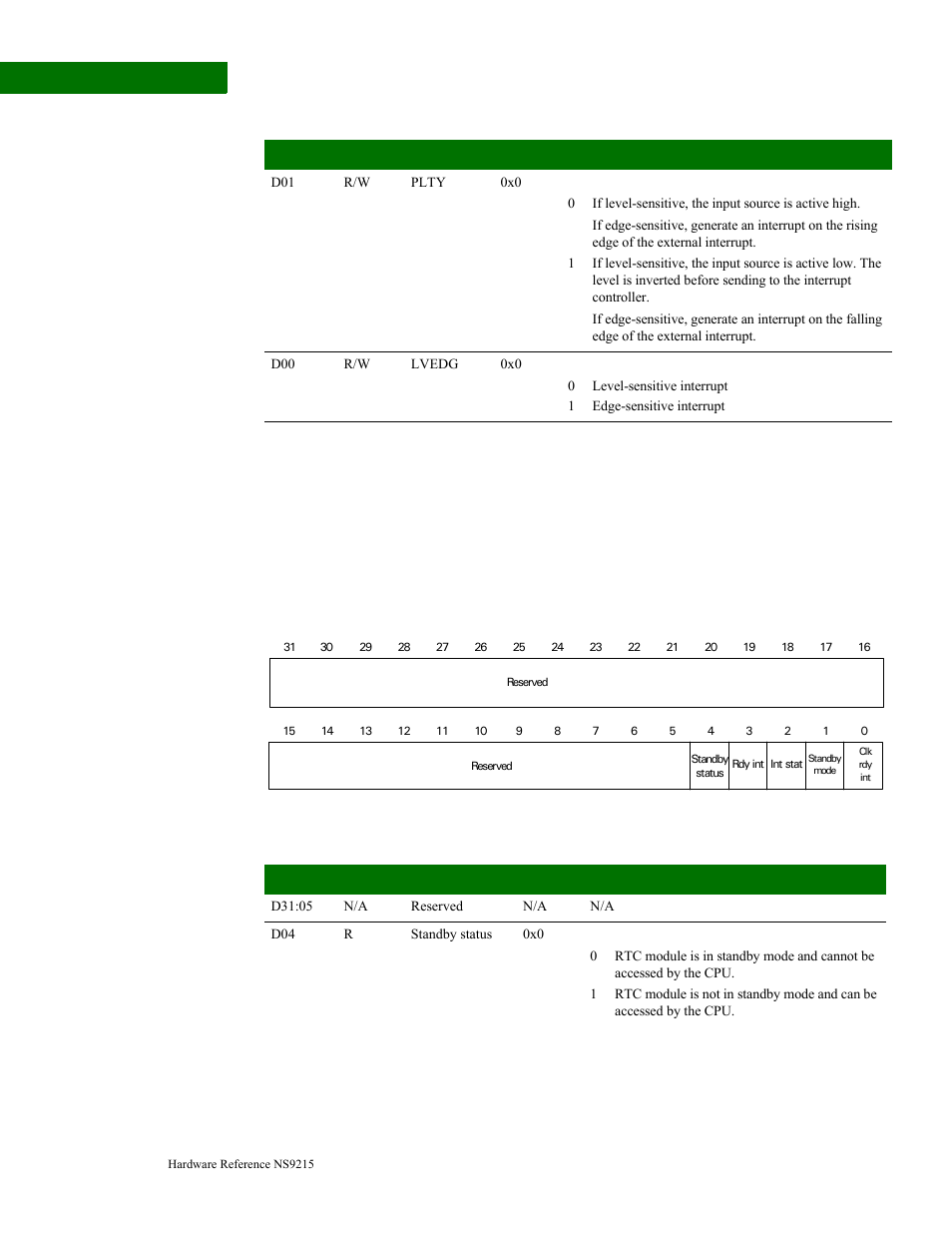 Rtc module control register | Digi NS9215 User Manual | Page 200 / 517