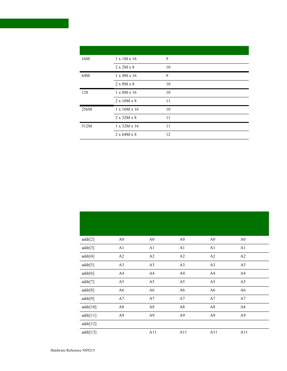Sdram address and data bus interconnect, Bit wide configuration | Digi NS9215 User Manual | Page 228 / 517