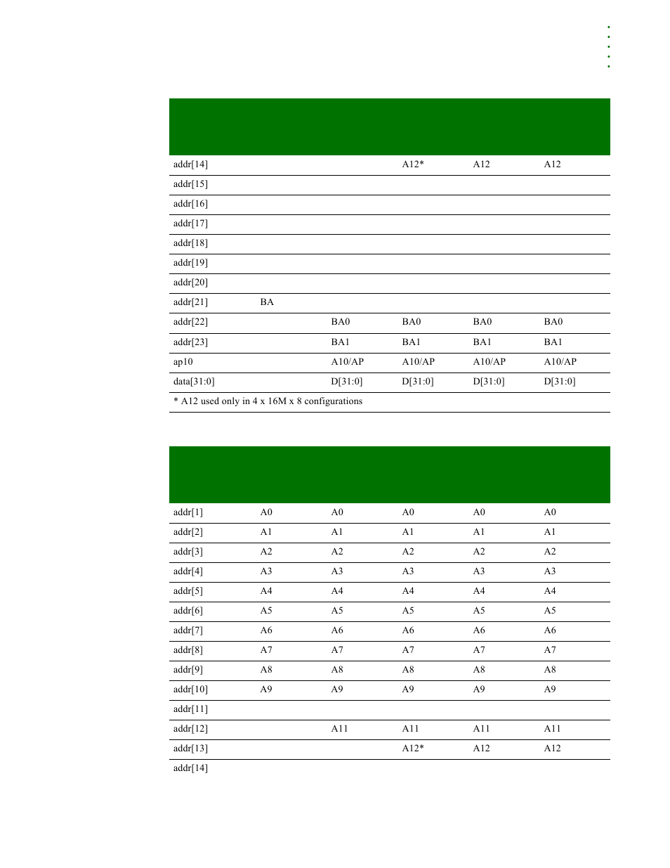Bit wide configuration | Digi NS9215 User Manual | Page 229 / 517