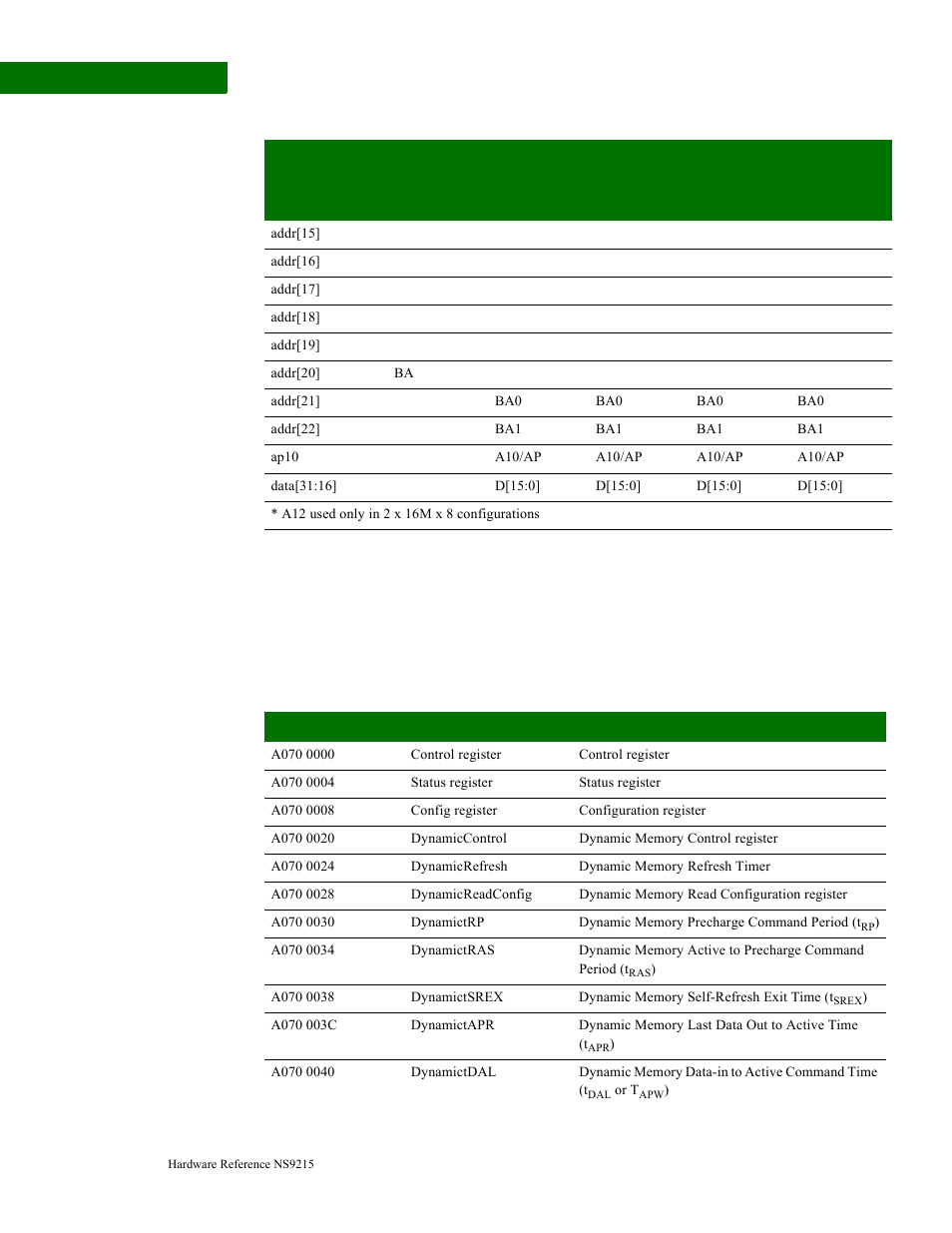 Registers, Register map | Digi NS9215 User Manual | Page 230 / 517