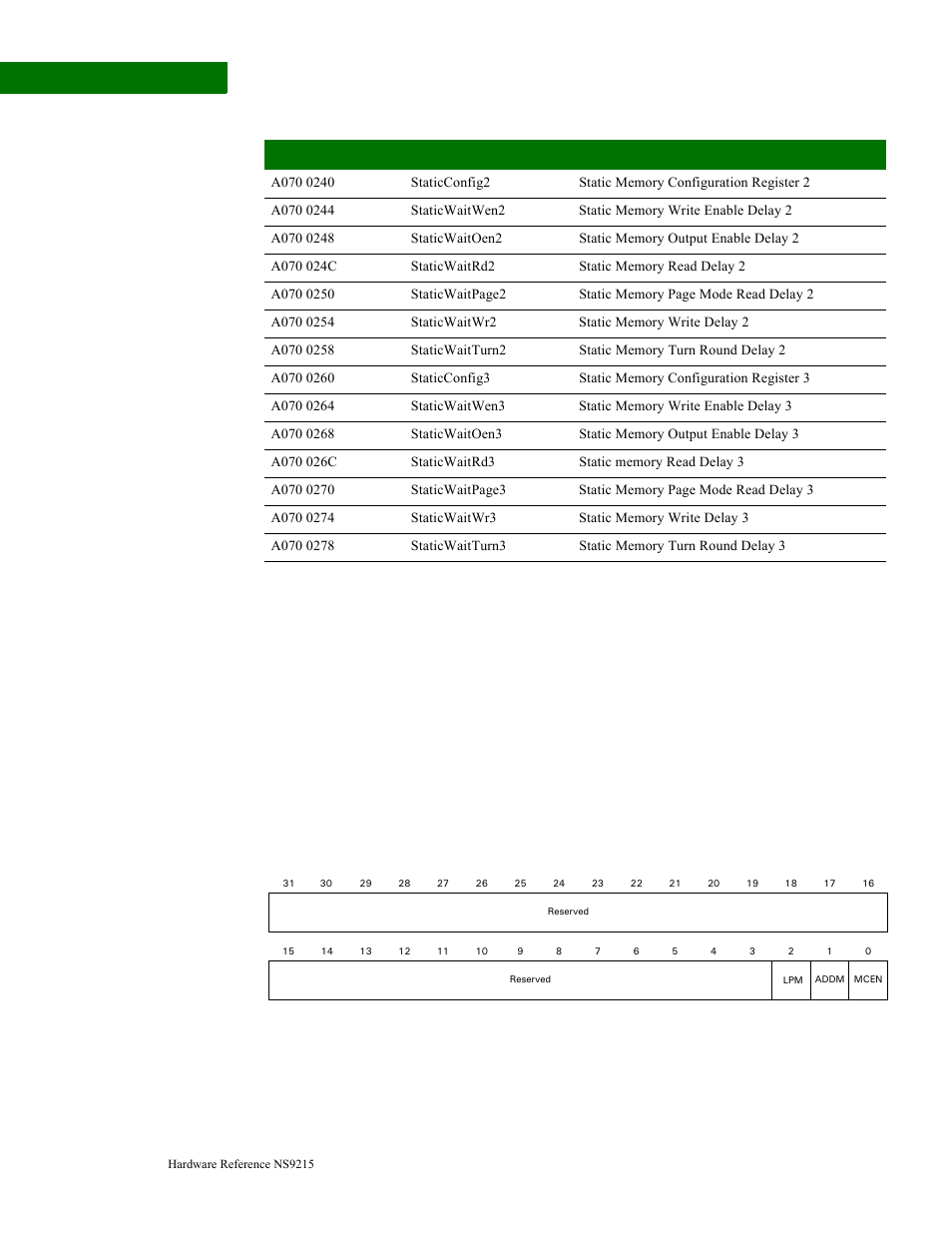 Control register, Reset values | Digi NS9215 User Manual | Page 232 / 517