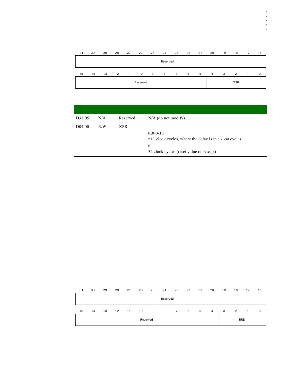 Register register bit assignment | Digi NS9215 User Manual | Page 245 / 517