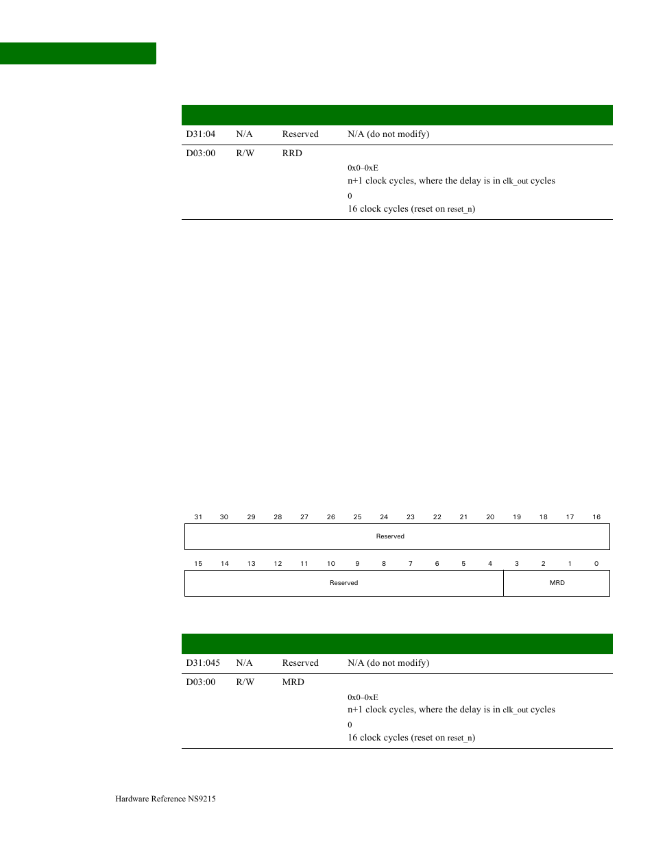 Register bit assignment, Or t | Digi NS9215 User Manual | Page 246 / 517