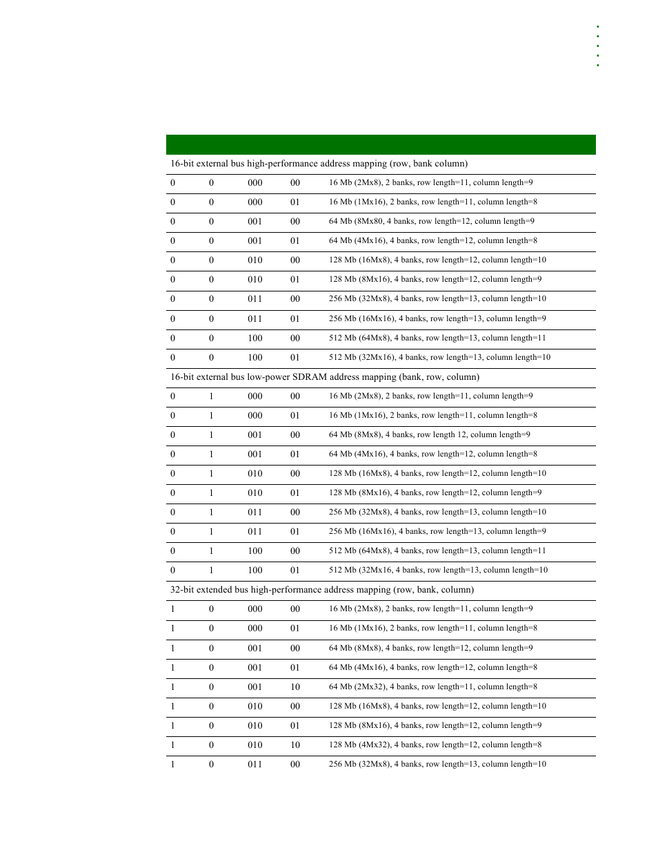 Digi NS9215 User Manual | Page 249 / 517