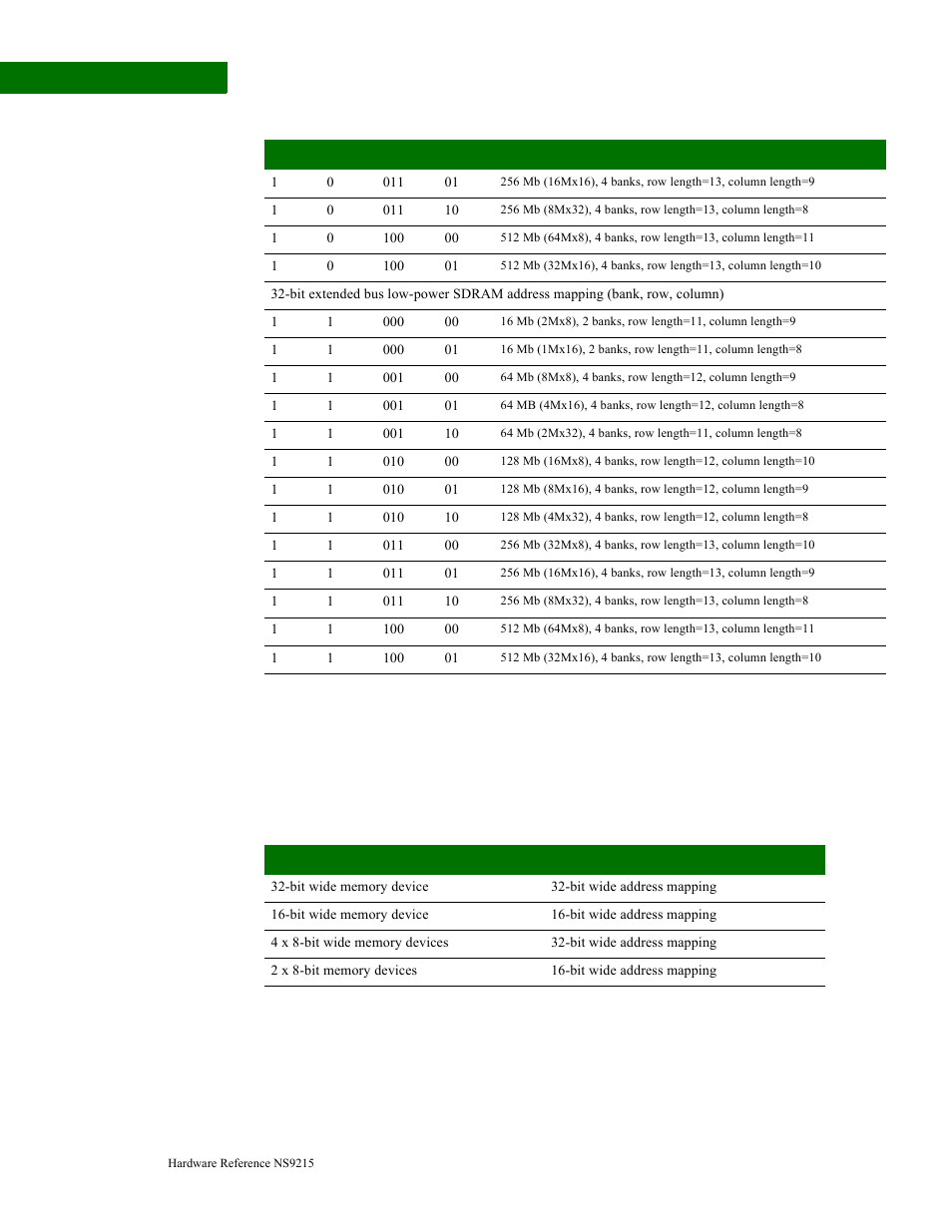 Dynamic memory ras and cas delay 0-3 registers, Chip select and memory devices, Dynamic memory ras and cas delay 0–3 registers | Digi NS9215 User Manual | Page 250 / 517