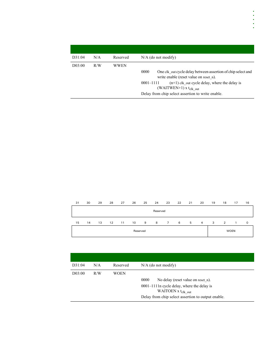 Static memory output enable delay 0-3 registers, Static memory output enable delay 0–3 registers, Register bit assignment | Digi NS9215 User Manual | Page 255 / 517