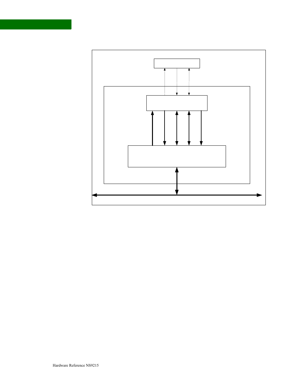Ethernet mac, Ethernet communications module | Digi NS9215 User Manual | Page 262 / 517
