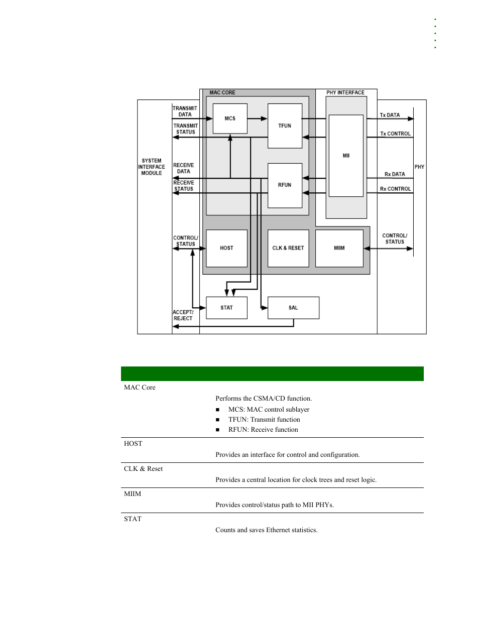 Mac module block diagram mac module features | Digi NS9215 User Manual | Page 263 / 517