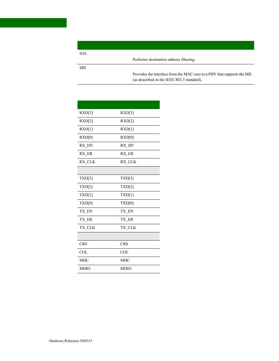 Station address logic (sal), Phy interface mappings | Digi NS9215 User Manual | Page 264 / 517