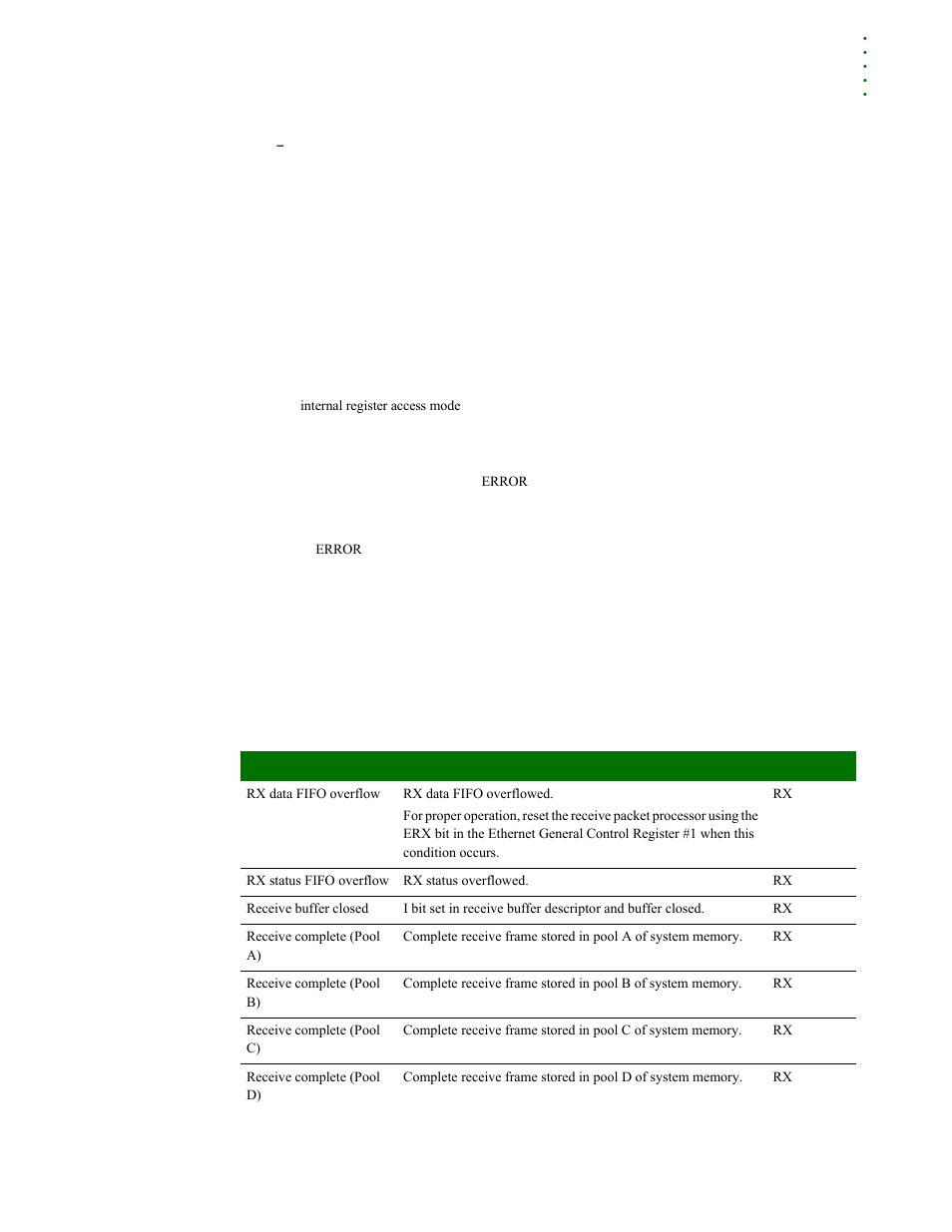 Ethernet slave interface, Interrupts, Ethernet slave interface interrupts | Interrupt sources | Digi NS9215 User Manual | Page 273 / 517
