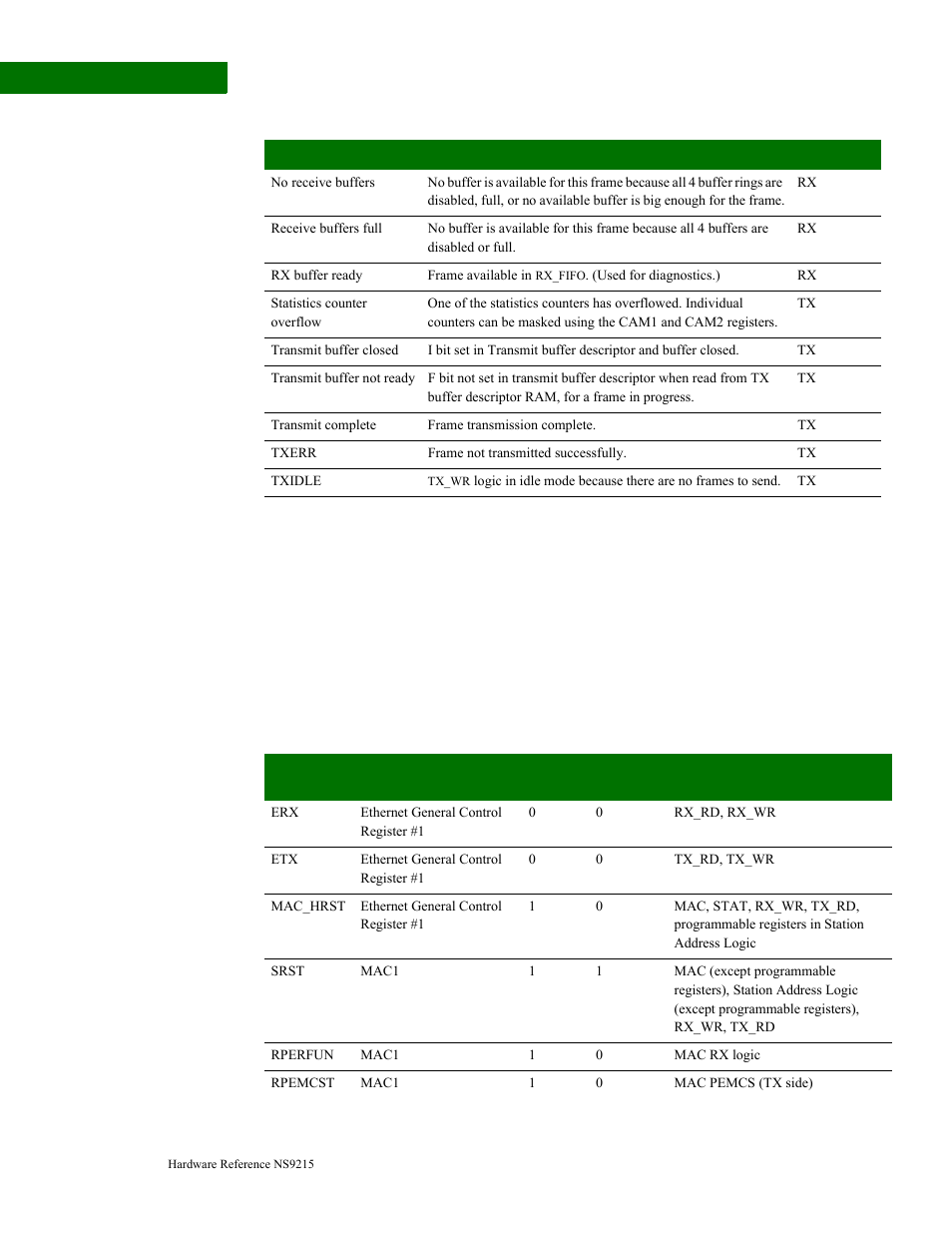 Resets, Status bits | Digi NS9215 User Manual | Page 274 / 517