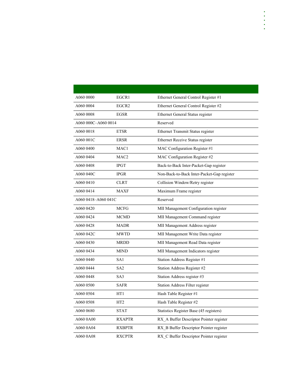 Ethernet control and status registers, Register address filter | Digi NS9215 User Manual | Page 277 / 517