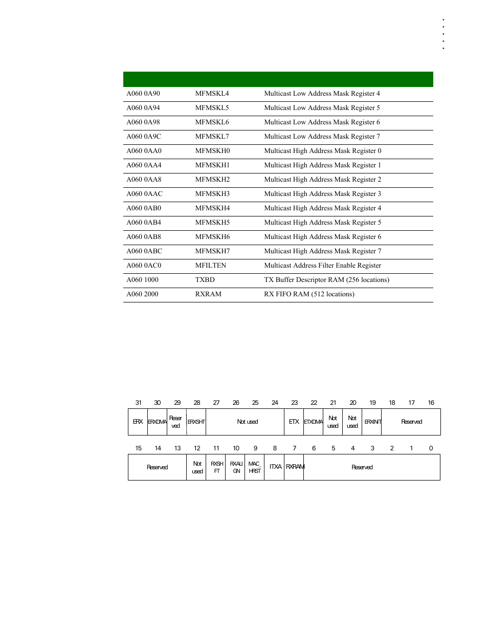 Ethernet general control register #1 | Digi NS9215 User Manual | Page 279 / 517