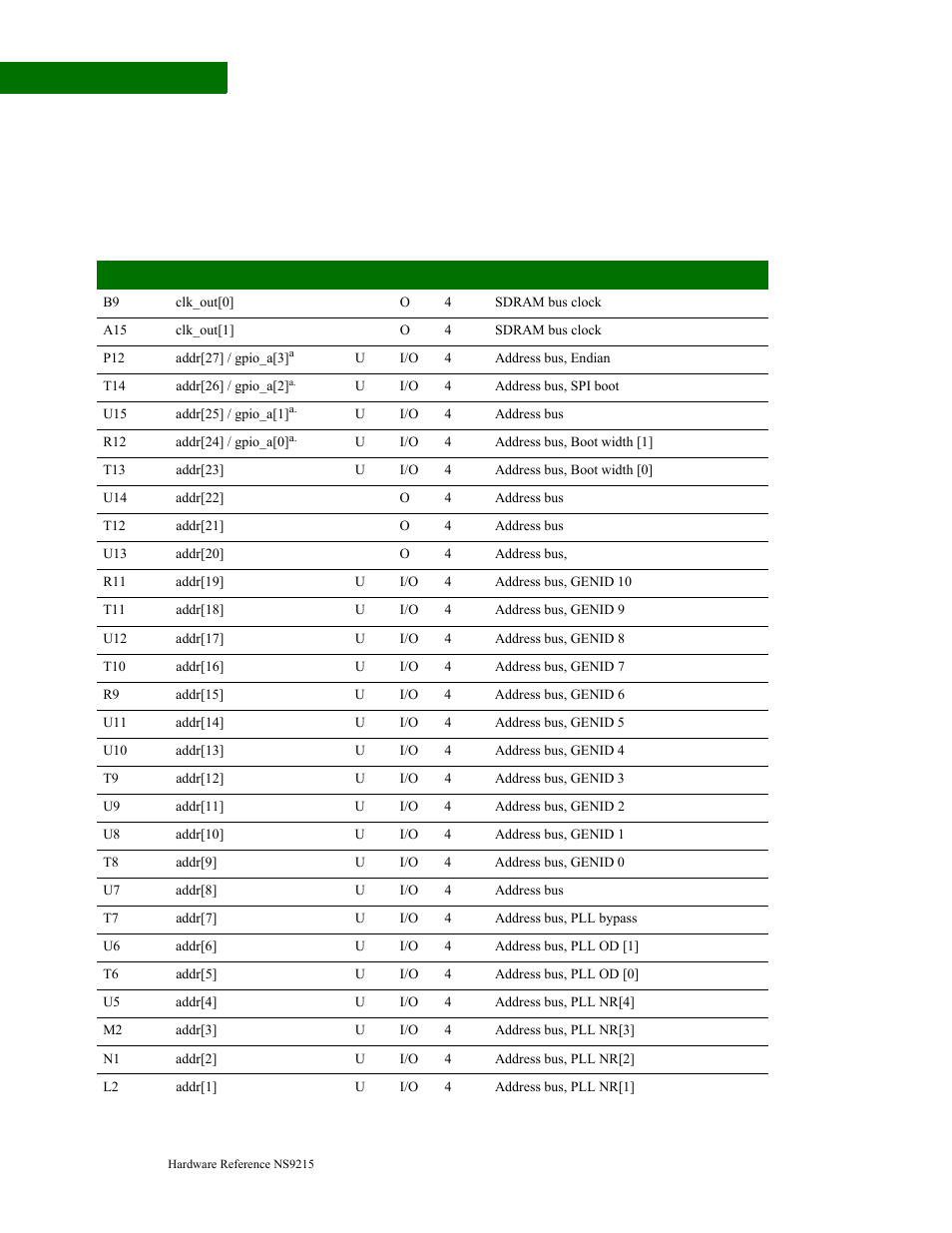 Memory bus interface | Digi NS9215 User Manual | Page 28 / 517