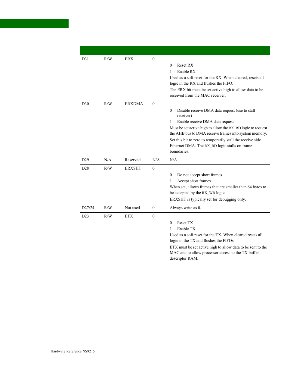 Digi NS9215 User Manual | Page 280 / 517
