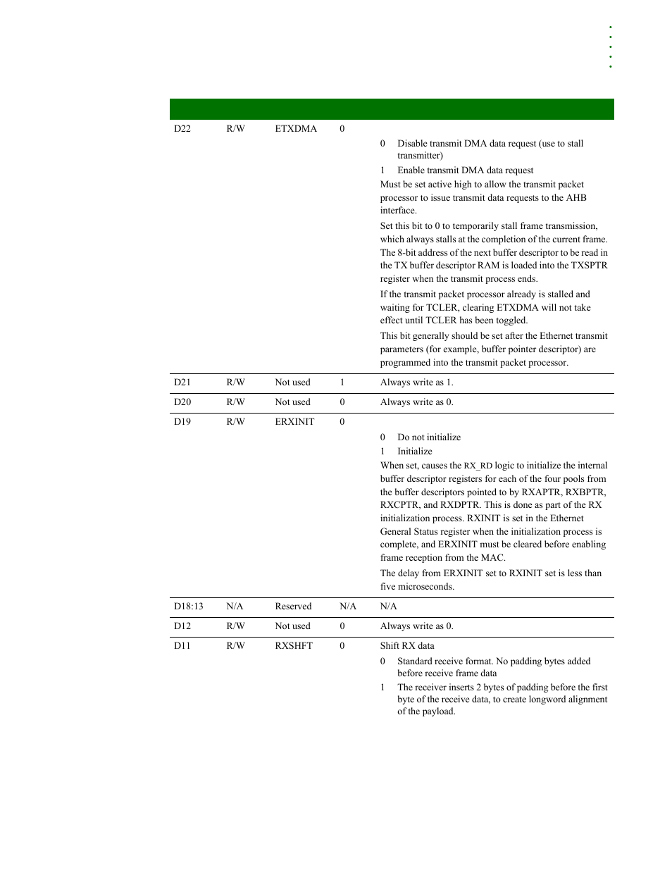 Digi NS9215 User Manual | Page 281 / 517